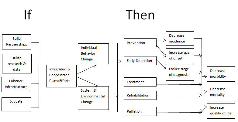 Chapter 2. Other Models for Promoting Community Health and Development